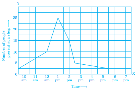 Page 389 Chapter 12 Class 8th NCERT Exemplar Page 389 Chapter 12 Class 8th NCERT Exemplar